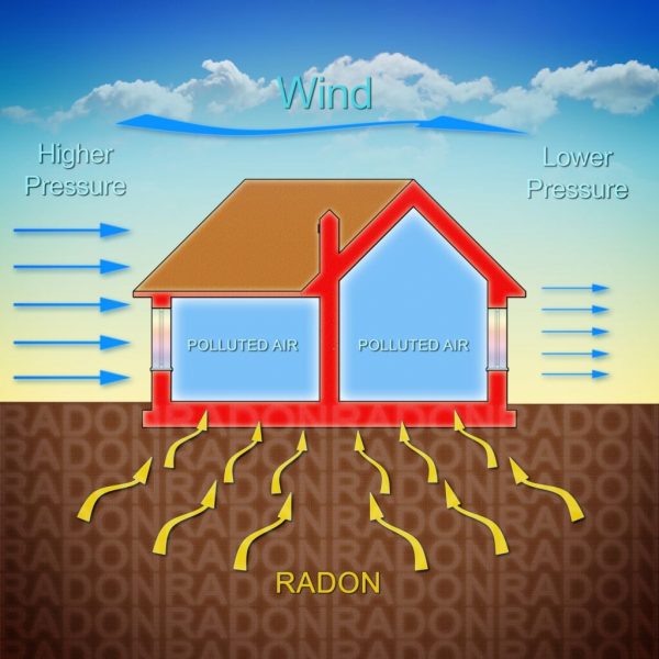 Radon testing